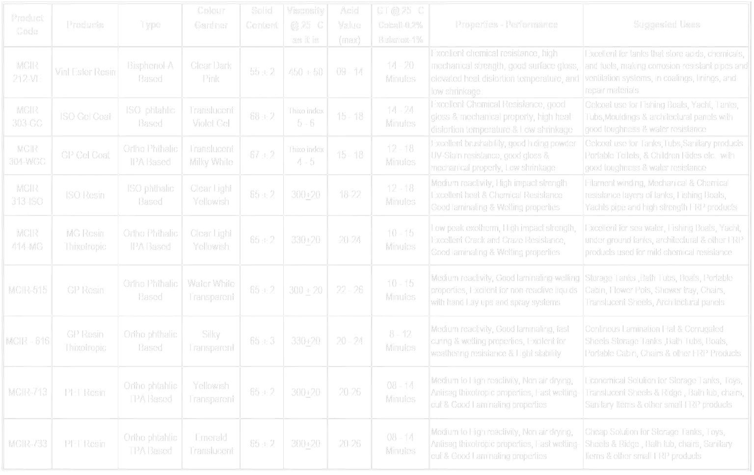 MCIR Products Data1 MCIR Products Data1
